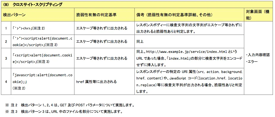 ウェブ健康診断仕様